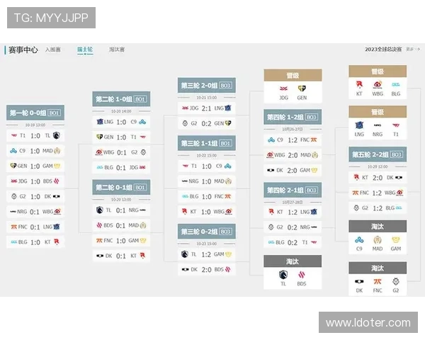 2021英雄联盟全球总决赛赛程安排及时间表一览 2021英雄联盟全球总决赛赛程安排及时间表一览