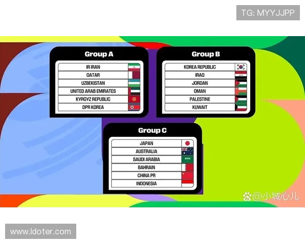 2026年世界杯分组规则解析及各大洲代表队的入围方式探讨 2026年世界杯分组规则解析及各大洲代表队的入围方式探讨