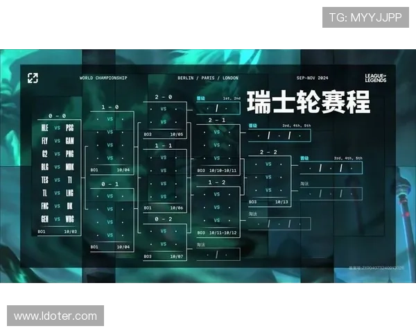全球总决赛激情开战各大战队鏖战巅峰角逐年度最强荣耀桂冠 全球总决赛激情开战各大战队鏖战巅峰角逐年度最强荣耀桂冠
