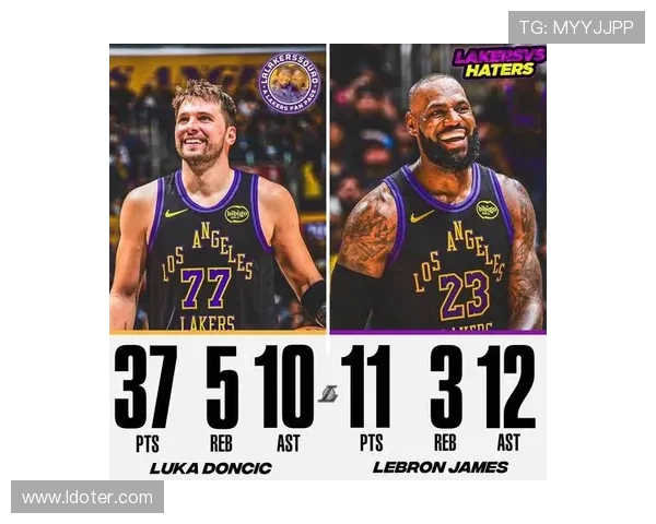 湖人队宣布交易重磅消息 詹姆斯迎来全新队友助力冲击总冠军